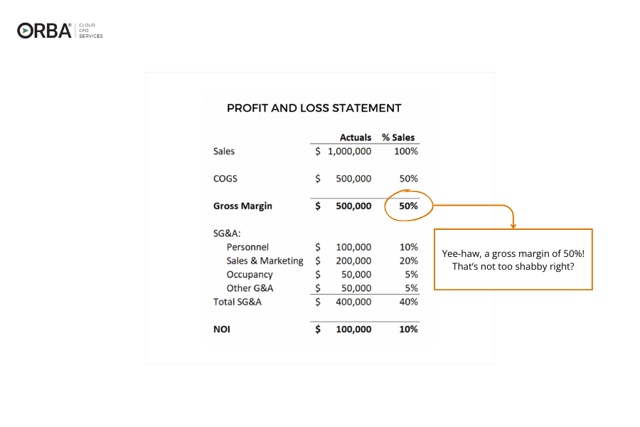 example profit and loss statement showing a gross margin of 50%