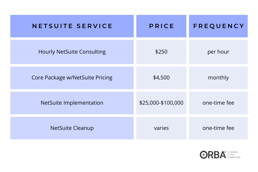 NetSuite pricing table for NetSuite accounting services + NetSuite implementation or NetSuite hourly consulting