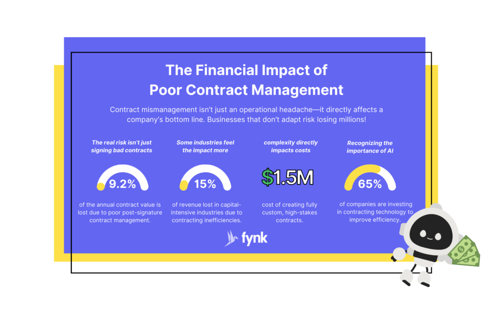revenue leakage and contract management