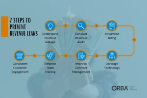 7 step timeline with tips to prevent revenue leakage