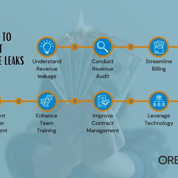 7 step timeline with tips to prevent revenue leakage