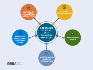Mind map of 5 financial reporting mistakes